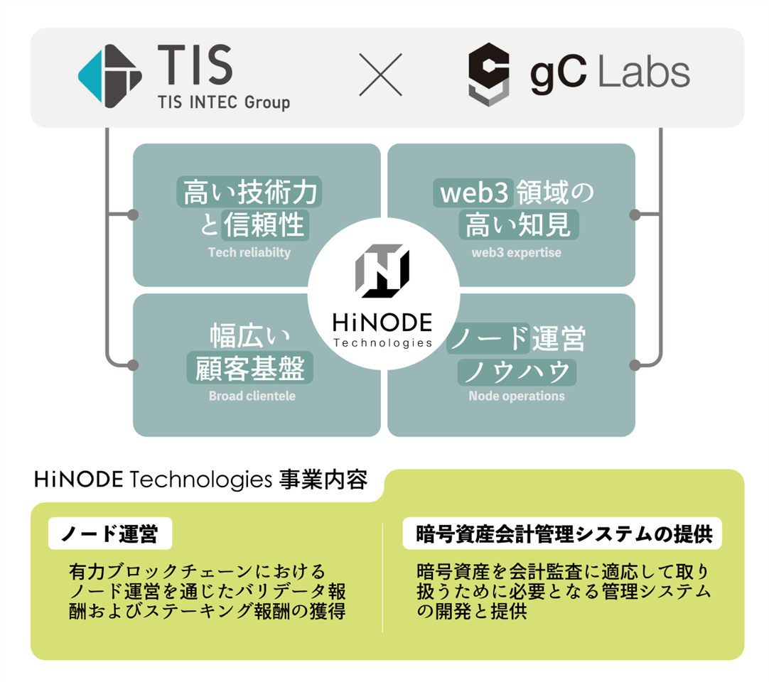 全体像